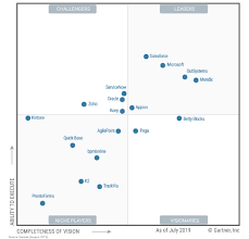 Process mining and execution management software from celonis. The Real Meaning Of Rpa And Why It S Here To Stay