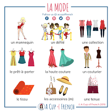 Membership A Cup Of French French Culture French Language Lessons French Flashcards