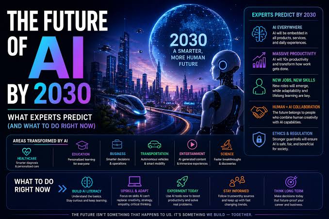 The Future of AI by 2030: What Experts Predict (And What to Do Now)