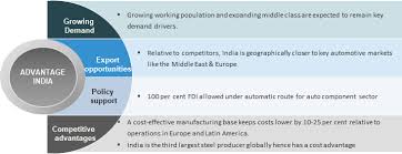 Automobile Components Auto Components Industry In India