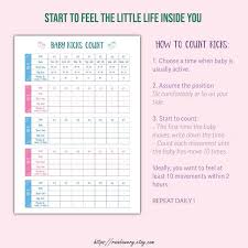 Baby Kick Count Printable Fetal Movement Counting Template Etsy Fetal Movement Baby Kicking Baby Information