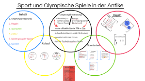 August 2016 gab das ioc bekannt, dass für 2020 folgende fünf sportarten in das programm der olympischen sportarten aufgenommen werden: Sport Und Olympische Spiele In Der Antike By Maximilian Matthias