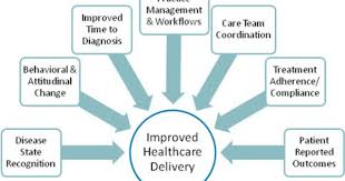 Emr The Untold Story Health Information Management Emr Practice Management