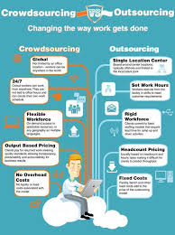 Crowdsourcing Vs Outsourcing Outsourcing Collaborative Economy Startup Funding