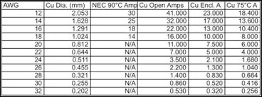 Model Railroad Wire Ampacity