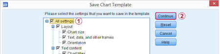 Spss Chart Templates Creating Prettier Charts Faster