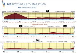 19 Skillful Ny Marathon Elevation Chart