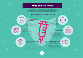 Flu shots don't work on the elderly and flu shots have an unexpectedly low effectiveness in older the influenza vaccine is not the panacea that is being marketed to the public. Pin On Employee Wellness Blog