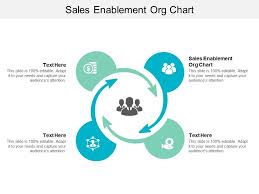 Sales Enablement Org Chart Ppt Powerpoint Presentation