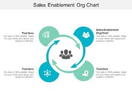 sales enablement org chart ppt powerpoint presentation