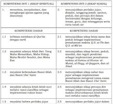 Untuk mendownloadnya silahkan klik link download di bawah ini ! Kompetensi Inti Dan Kompetensi Dasar Ki Kd Pendidikan Agama Islam Dan Budi Pekerti Sd Mi Kelas 1 6 Kurikulum 2013 Guru Jumi