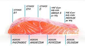 How Many Baked Salmon Calories Each Person Need Wafu