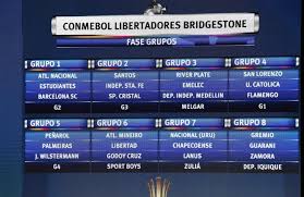 Os demais cabeças de chave serão os sete primeiros do ranking da conmebol, que será divulgado dia 15 de dezembro. Brasileiros Conhecem Rivais E Flamengo Esta Em Grupo Da Morte Na Libertadores Jovem Pan