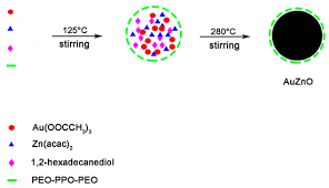 Applied Sciences Free Full Text Photocatalytic Activity