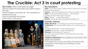 Answer the following questions to answer in complete sentences over act iii of the crucible. Act Three Crucible Study Guide Answers Quiksupernal