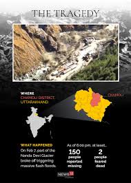 A part of the nanda devi glacier broke off sunday morning in uttarakhand, resulting in widespread damage. 73ax1rbq94kydm