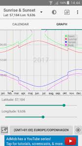 12 Best Apps For Calculating Sunrise And Sunset Times