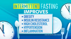 Should you try intermittent fasting for weight loss? How Intermittent Fasting During Quarantine Helped One Woman