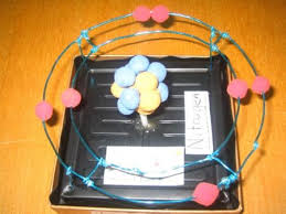 Atom Models And Element Posters Atom Model Chemistry Projects Atom Model Project