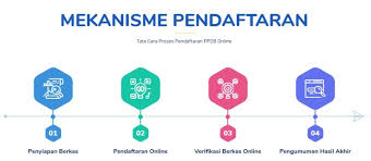 Ppdb ma muhammadiyah bandung telah dibuka! Pengumuman Hasil Seleksi Ppdb Smp Negeri Kab Bandung 2021 2022