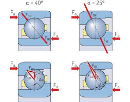 New Bearings For High Speed Applications About Tribology