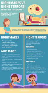 Nightmare Vs. Night Terror | Kids Sleep, Child Sleep Problems, Night Terror