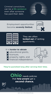 Wasted Assets The Cost Of Excluding Ohioans With A Record