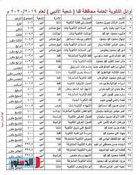 الطلاب المصريون يكتسحون قائمة أوائل الثانوية العامة 2020 بالكويت. Ø£Ø³Ù…Ø§Ø¡ Ø£ÙˆØ§Ø¦Ù„ Ø§Ù„Ø«Ø§Ù†ÙˆÙŠØ© Ø§Ù„Ø¹Ø§Ù…Ø© ÙÙ‰ Ù‚Ù†Ø§