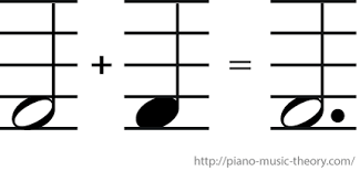 A Dotted Half Note Is Equal To The Sum Of A Half Note Plus A Quarter Note A Quarter Note Is Half The Duration Of Music Theory Lessons Music Theory Piano
