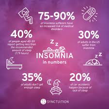 Webmd explains the symptoms and causes of insomnia, and offers tips for getting a good night's sleep. Suffering From Insomnia Relax Your Mind With Binaural Beats Synctuition
