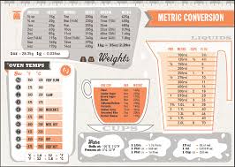 recipe conversion charts kitchen cheat sheets cooking