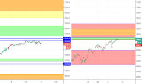 Nasdaq 100 Futures Live Chart Ndx Futures Quotes Tradingview India