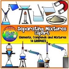 There are two types of mixtures: Separating Mixtures Examples Diagram Quizlet