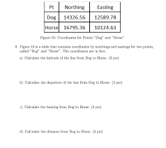 Solved 8 Figure 10 Is A Table That Contains Coordinates Chegg Com