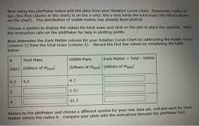 Now Using The Plotmaker Below Plot The Data From Y