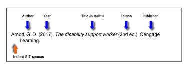 Apa style originated in 1929, when a group of psychologists, anthropologists, and business managers convened and sought to establish a simple set of procedures, or style guidelines, that would codify the many components of scientific writing to increase the ease of reading comprehension. Getting Started In Apa 7th Apa 7th Referencing Library Guides At Victoria University