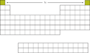 Section 5.2 the modern periodic table quizlet. 9 7 Electron Configurations And The Periodic Table Chemistry Libretexts