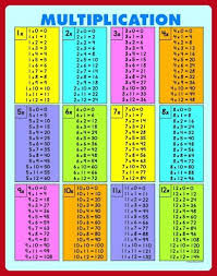 Carson Dellosa Multiplication Tables All Facts To 12 Chart 3102 Refine Your Workspace Amazon Partn Multiplication Table De Multiplication Calcul Mental