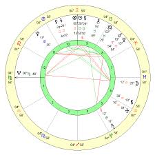 Theo Peer Age, Birthday, Zodiac Sign and Birth Chart