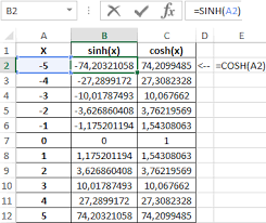Trigonometric Sin Cos Functions In Excel For Sine And Cosine