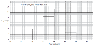 Mathematics Ske Text Unit E2 Section 4 Frequency Graphs