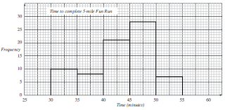 mathematics ske text unit e2 section 4 frequency graphs