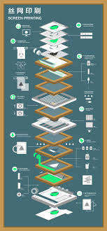 Screen Printing Flow Chart Information Is Beautiful Awards