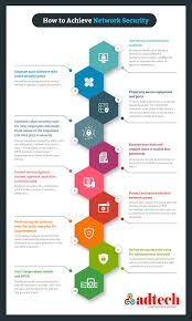 Easy Tip To Secure Network Infografik Prozess Infografik Technologie