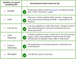 Take our online dyslexia test to discover whether or not you should seek further diagnosis options! Free Dylexia Test