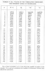 Classics In The History Of Psychology Fisher 1925 Chapter 6