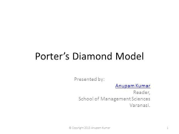 Porter S Diamond Model By Anupamkr Via Authorstream Model Porter Diamond