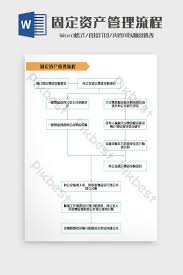 Business Simple Wind Fixed Asset Management Flow Chart Word