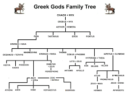 greek gods family tree and genealogy