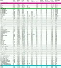 Wheel Bolt Pattern Chart Atv